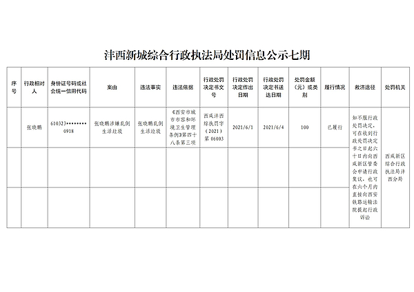 沣西新城综合行政执法局处罚信息公示七期_01.jpg