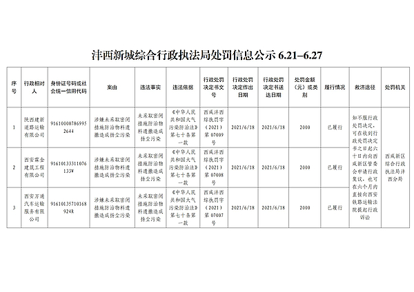 沣西新城综合行政执法局处罚信息公示6.21-6.27_01.jpg