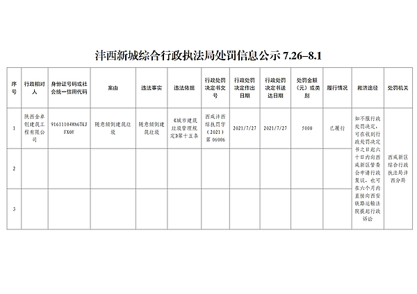 沣西新城综合行政执法局处罚信息公示7.26-8.1 补录_01.jpg